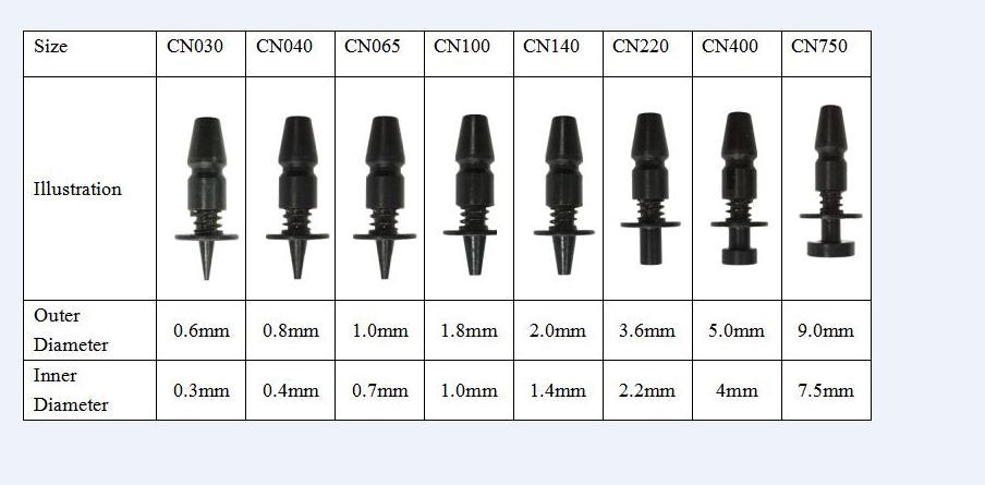 Automatic SMT pick and place machine for LED assembly