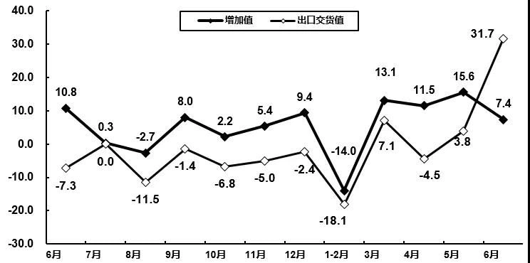 electric industry electric industry